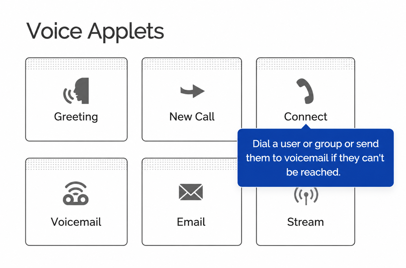 Voice Applets palette with Connect highlighted