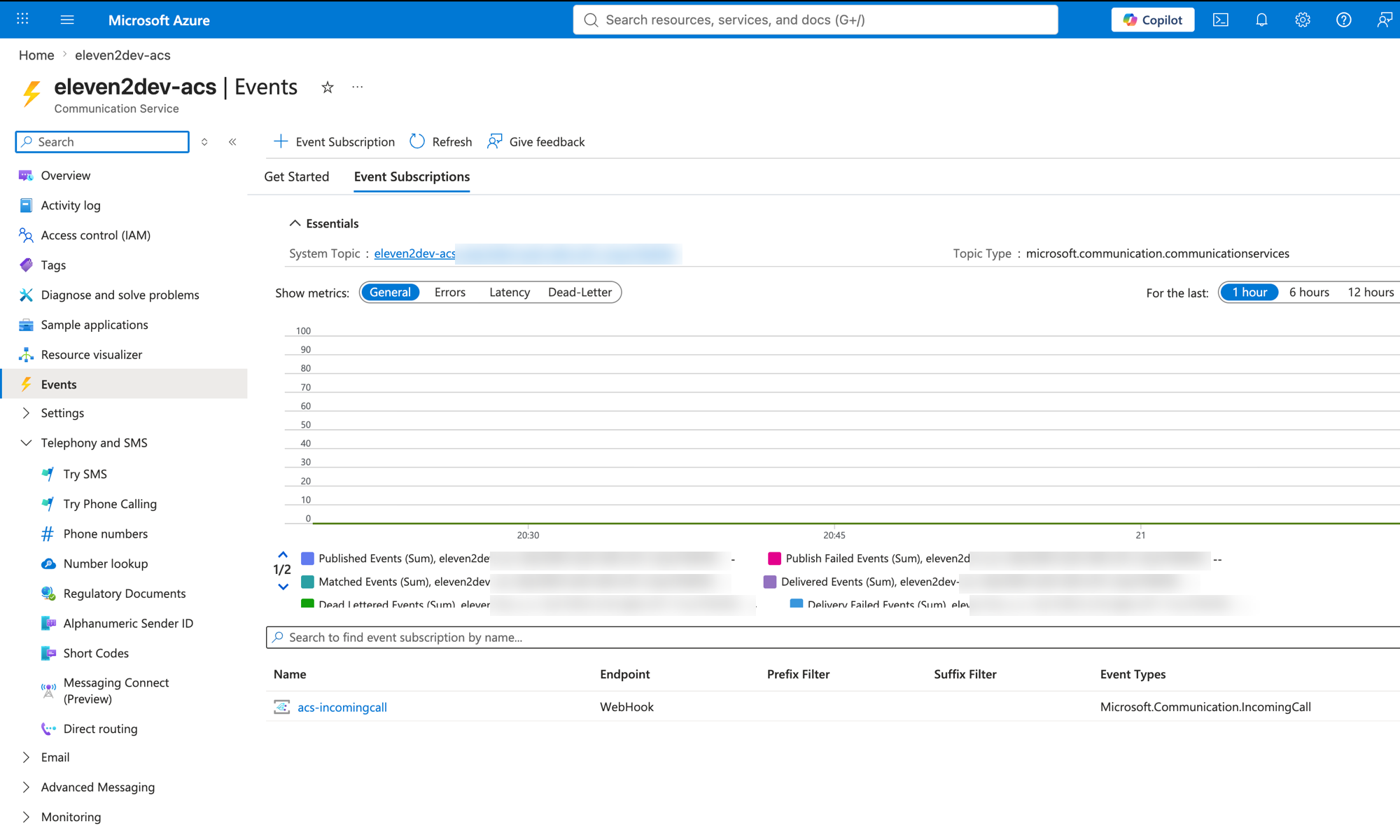 The Events blade of the ACS resource listing the acs-incomingcall webhook subscription filtered to Microsoft.Communication.IncomingCall