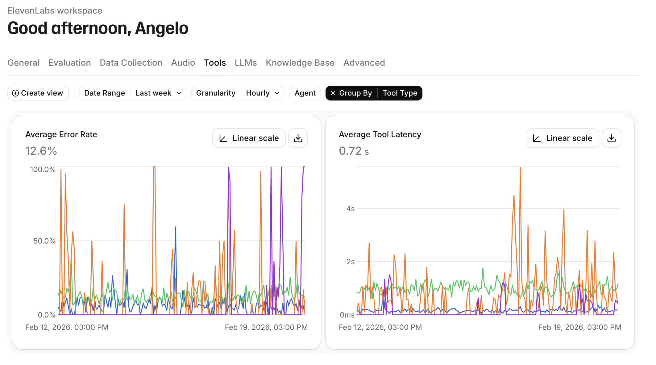 Tools tab showing average error rate and average tool latency grouped by tool type