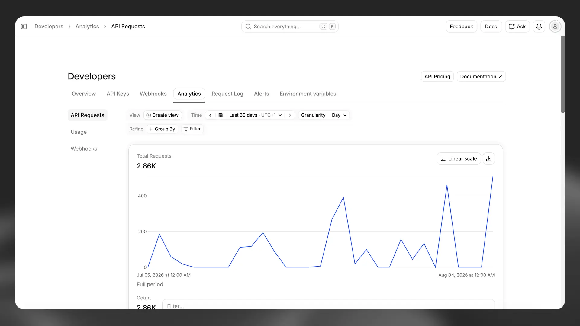 API Requests metrics in Analytics