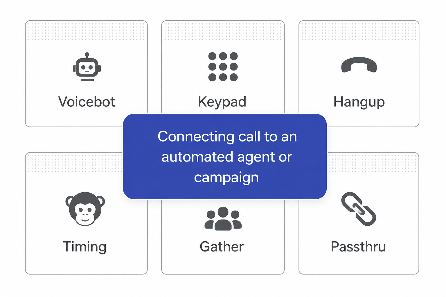 Exotel applet palette with Voicebot highlighted
